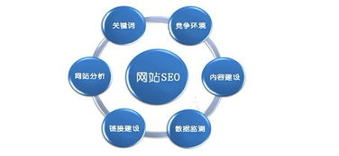 上海企业网站建设 标题撰写的两大核心要点